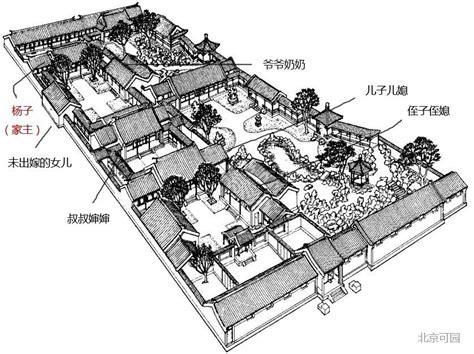 古代宅院格局